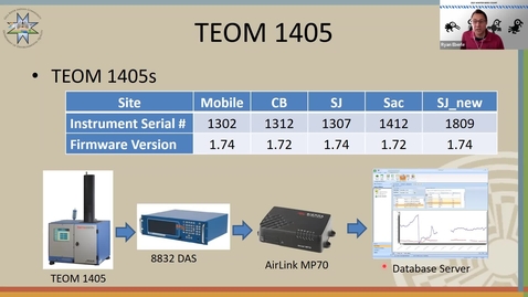 Thumbnail for entry TEOM 1405 Data Acquisition Discrepancies