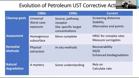 Thumbnail for entry Considerations When Cleaning Up UST Releases