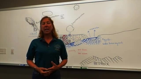 Thumbnail for Hydrologic Cycle / Water Cycle