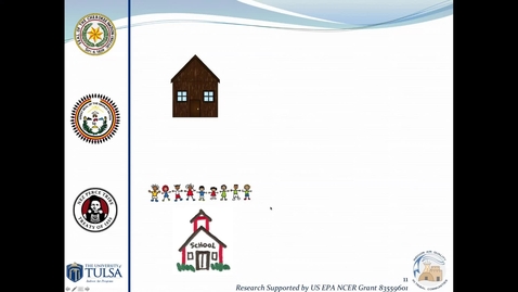 Thumbnail for Asthma Webinar Series #1 - Asthma 101