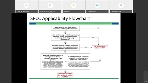 Thumbnail for entry Spill Prevention, Control, and Countermeasures (SPCC) Overview and Inspection Findings