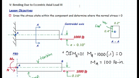 Thumbnail for Bending Due to Eccentric Axial III