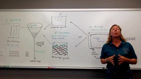 Thumbnail for Steps in Wastewater Treatment