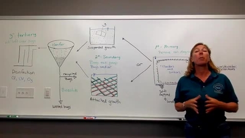 Thumbnail for entry Steps in Wastewater Treatment