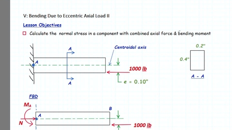 Thumbnail for Bending Due to Eccentric Axial Load II