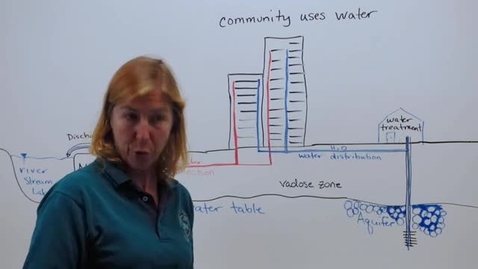Thumbnail for Water Employment Opportunities