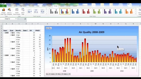 Thumbnail for entry 21 secondary axis pivot chart