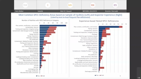 Thumbnail for entry A Critical Review of FY18-19 SPCC Inspection Data - Common Violations and Facility Innovations