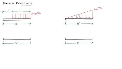 Thumbnail for Finding Resultants of distributed loads