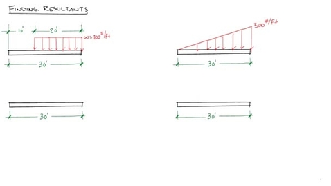 Thumbnail for entry Finding Resultants of distributed loads