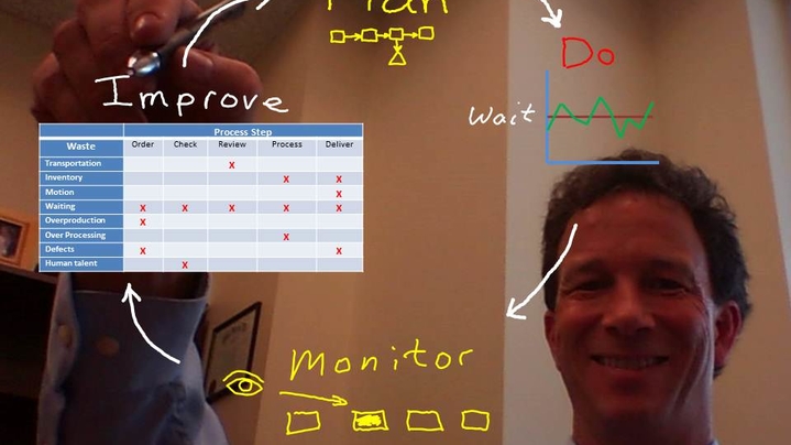 Thumbnail for channel Process Improvement Videos