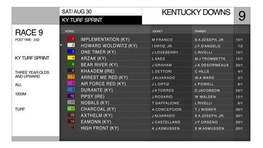 Preview of The Kentucky Turf Sprint on Aug 30th, 2025