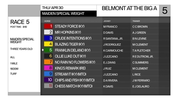 Preview of Race 5 on April 30th, 2026