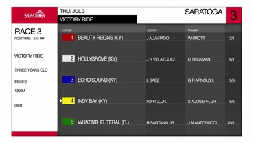 Preview of The Victory Ride Stakes on July 3rd, 2025