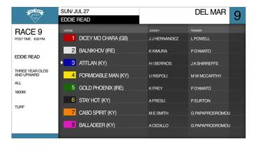 Preview of The Eddie Read Stakes on July 27th, 2025
