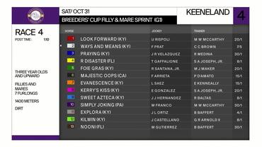 Preview of race 7 The The Breeders' Cup Filly & Mare Sprint on Oct 31st, 2026