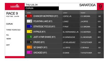 Preview of The Curlin Stakes on July 24th, 2025