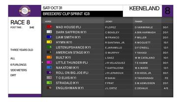 Preview of race 8 The The Breeders' Cup Sprint on Oct 31st, 2026