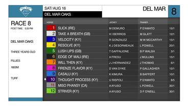 Preview of The Del Mar Oaks on Aug 16th, 2025