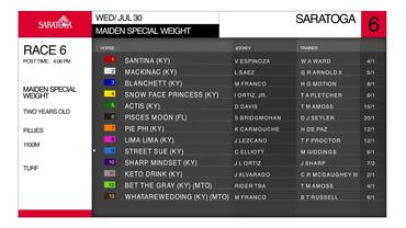 Preview of race 6 on July 30th, 2025