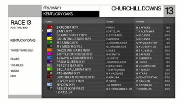 Preview of race 13,  The Kentucky Oaks  on May 1st, 2026