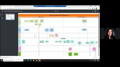 Thumbnail for entry Navigating the CCTS Website and Discovering Resources and Capabilities