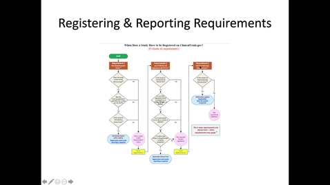 Thumbnail for clinicaltrials.gov Registration of a Trial