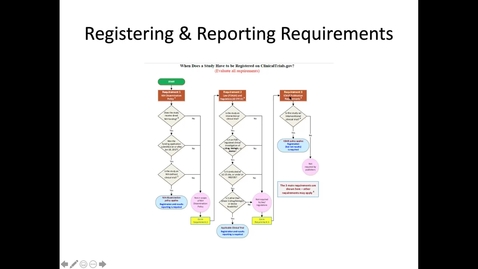 Thumbnail for entry clinicaltrials.gov Registration of a Trial