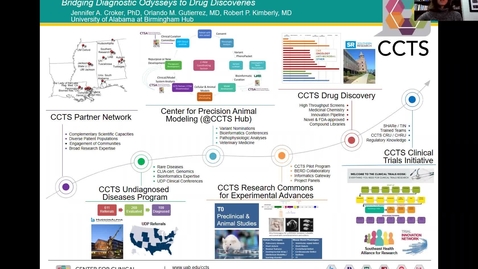 Thumbnail for CCTS Poster Presentation: November 2021