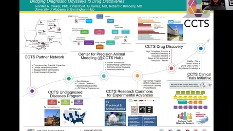 Thumbnail for entry CCTS Poster Presentation: November 2021