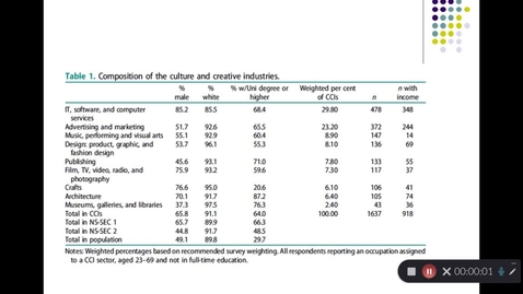 Thumbnail for Part 2: cultural production and the creative workforce
