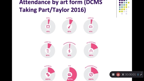 Thumbnail for Cultural consumption- From Bourdieu to the Omnivore and beyond Part3