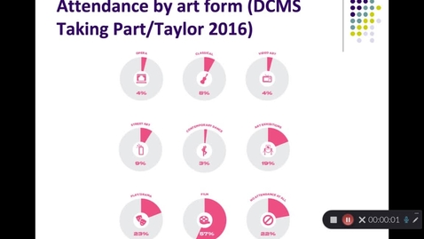 Thumbnail for entry Cultural consumption- From Bourdieu to the Omnivore and beyond Part3