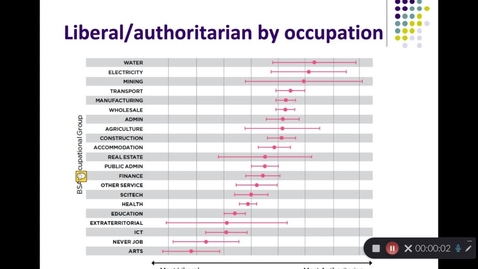 Thumbnail for Part 3- attitudes, values, and unpaid work