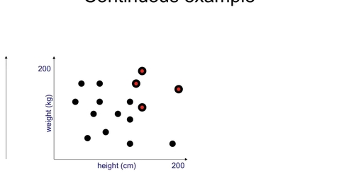 Thumbnail for Gaussian Naive Bayes Classifier