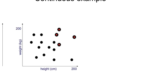 Thumbnail for entry Gaussian Naive Bayes Classifier