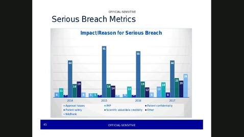 Thumbnail for Data Integrity with Jennifer Martin MHRA