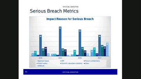 Thumbnail for entry Data Integrity with Jennifer Martin MHRA