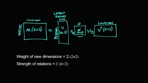 Thumbnail for entry Singular Value Decomposition