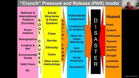Thumbnail for 2.2.1 Heritage Pressure and Release model
