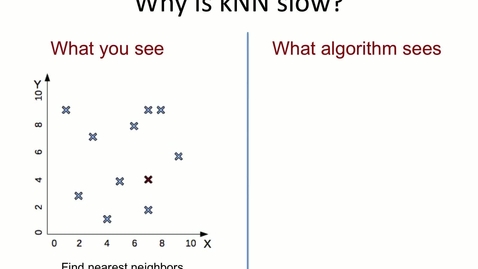 Thumbnail for entry Computational complexity of finding nearest-neighbors