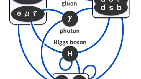 Thumbnail for Standard Model - Part 1: Particles