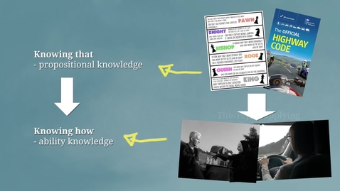 Thumbnail for Part 4 - Embodied cognition