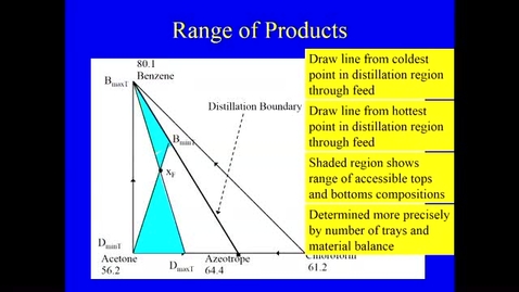 Thumbnail for entry Distillation Lecture 10 - Effect of Curved distillation Boundaries on Separations