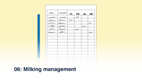 Thumbnail for entry 06 Milking Management - Amharic
