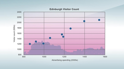 Thumbnail for entry Linear Regression