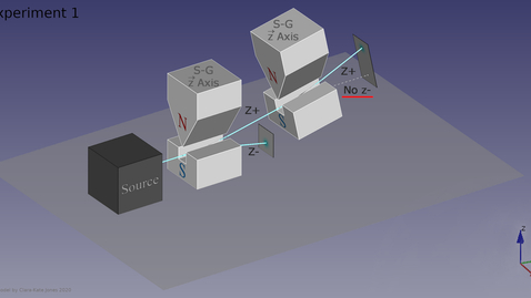 Thumbnail for Standard Model - Part 5: Spin-1/2 particles