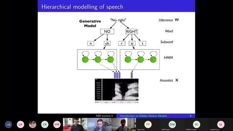 Thumbnail for ASR Lecture 4