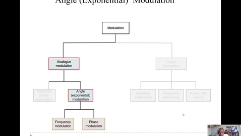 Thumbnail for entry Lecture 3_AngleModulation