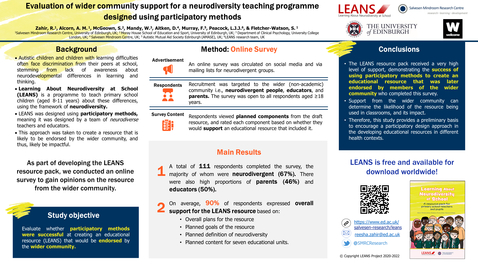 Thumbnail for entry Evaluation of wider community support for a neurodiversity teaching programme designed using participatory methods